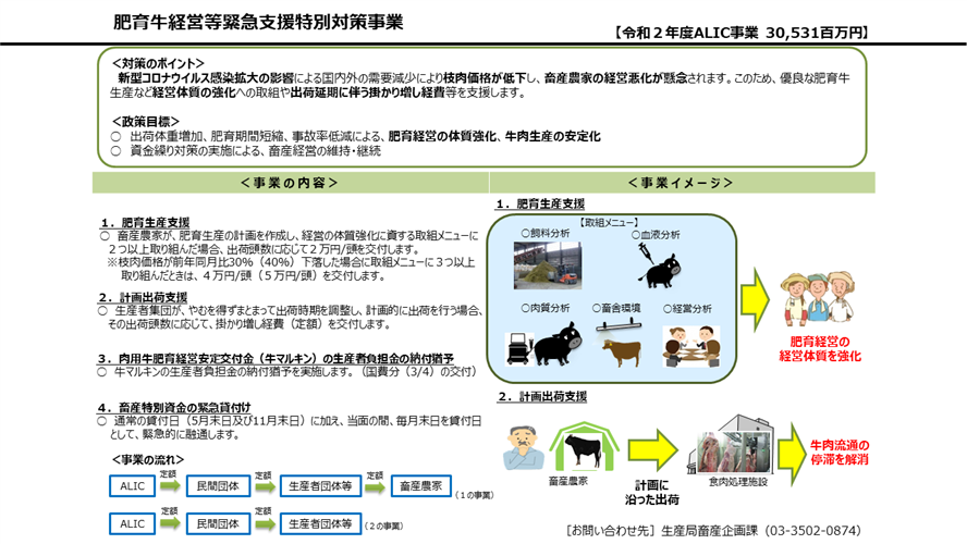 【コロナ対策】肥育牛経営等緊急支援特別対策事業（ALIC事業）について