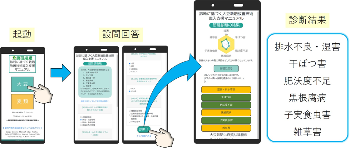 選ばれたのは…！？「最新農業技術・品種2021選定成果のご案内」 vol.2