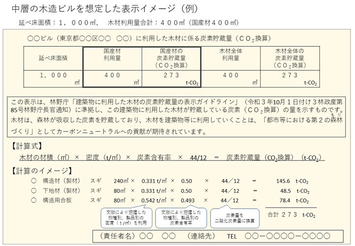 建築物に利用した木材に係る炭素貯蔵量の表示に関するガイドラインの活用事例を公表しました