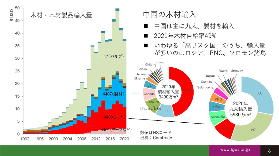 ITTOプロジェクト「中国及びベトナムにおける持続可能な木材貿易のための合法性確認システム等の分析」の報告会概要を公表しました