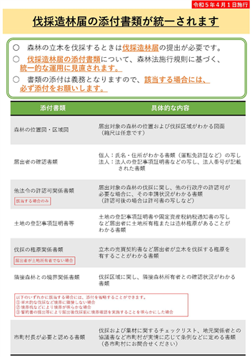 伐採届に必要書類の添付が義務付けられます(令和5年4月～)