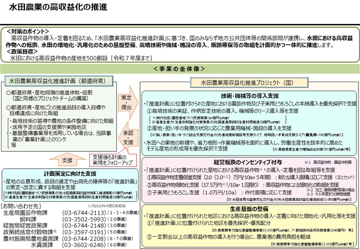 水田農業の高収益化を支援します！