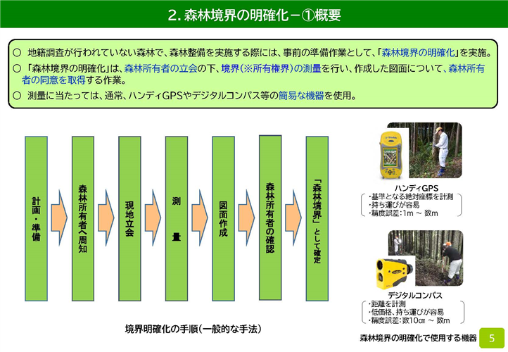 森林境界の明確化の概要と10の取組事例を紹介します