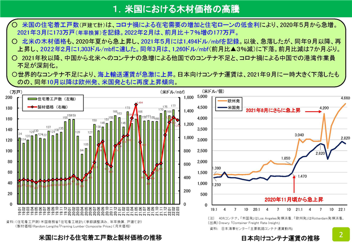 2022年2月の木材輸入実績（速報値）を公表しました