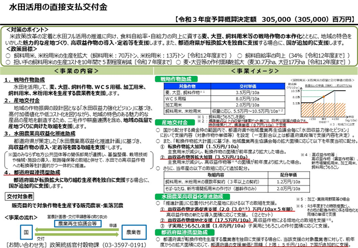 水田活用の直接支払交付金の支援内容を拡充します！