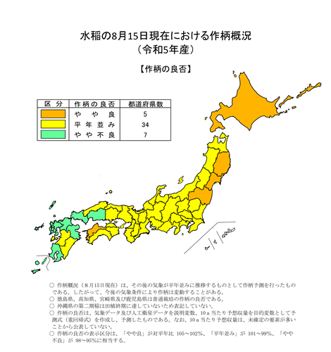 水稲の8月15日現在における作柄概況（令和5年産）を公表しました