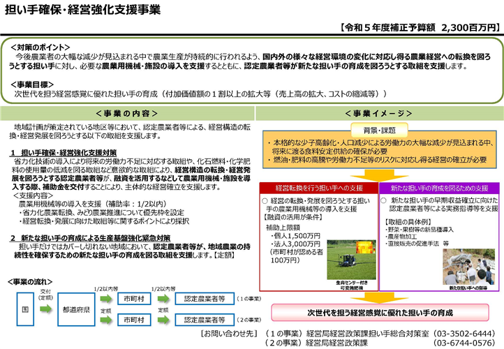 担い手確保・経営強化支援対策の要望調査を実施します