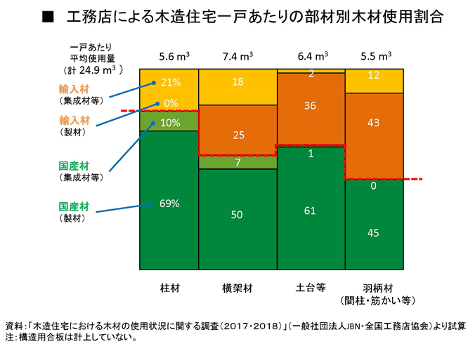 木材利用実態調査報告会～地域工務店の使う木材どうなった？～のお知らせ1/20開催