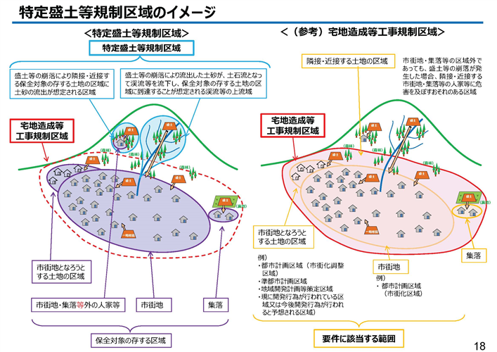 宅地造成及び特定盛土等規制法の基本方針等の案が公表されました