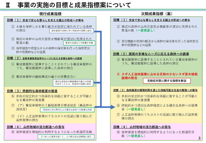 パブリックコメント：森林整備保全事業計画(案)についての意見・情報の募集