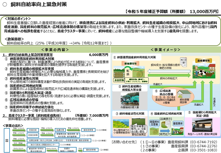 令和５年度飼料自給率向上緊急対策事業の二次公募について