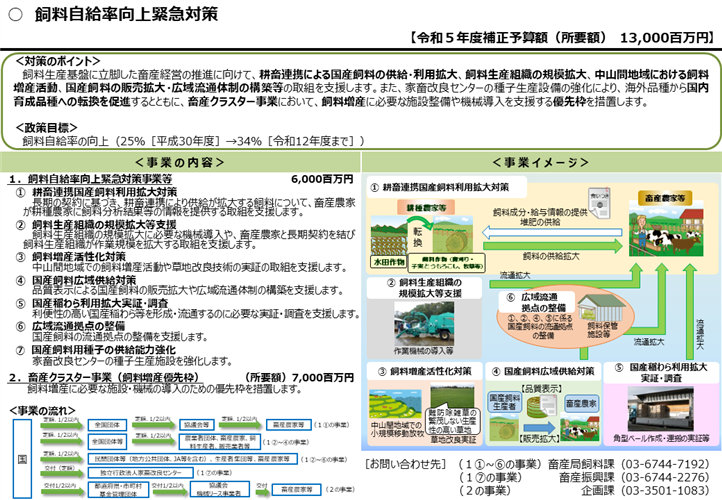 令和５年度飼料自給率向上緊急対策事業の公募について（二回目）