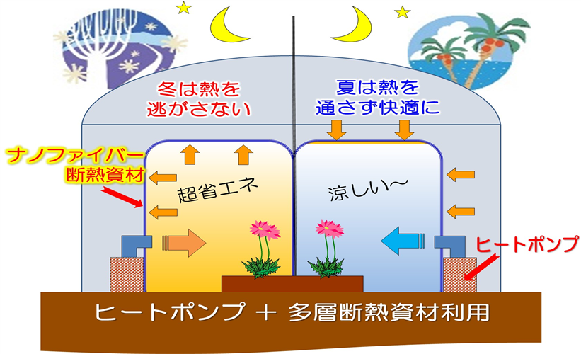 「みどりの食料システム戦略」技術カタログ紹介：新たな多層断熱資材「ナノファイバー断熱資材」のご紹介