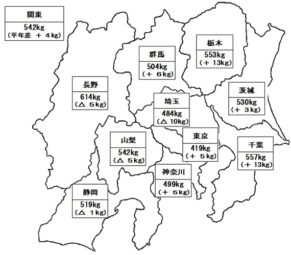 水稲の作付面積及び予想収穫量(関東農政局管内)について公表しました