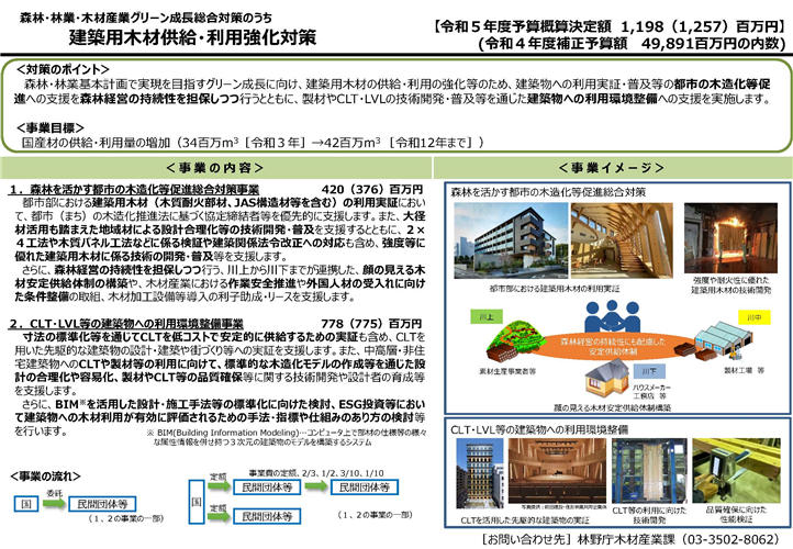 令和5年度当初予算にかかる補助事業の事業者の公募(第2回)を開始しました