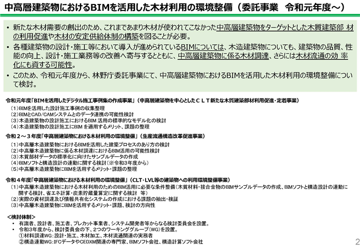 BIMを活用した木材利用の環境整備の検討状況を報告します