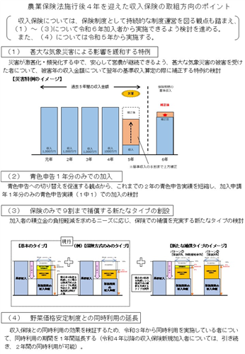 収入保険の見直しについて