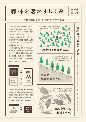 森林環境譲与税等の新たなパンフレット「森を活かすしくみ」ができました