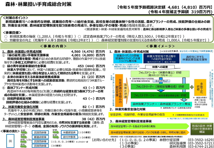 令和5年度当初予算に係る補助事業の事業者の公募(第1回)を開始しました