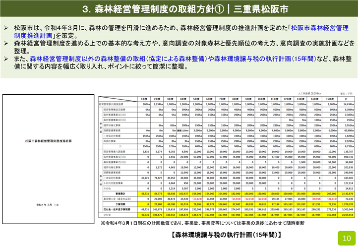 市町村による森林経営管理制度の取組方針等の策定状況を公表しました