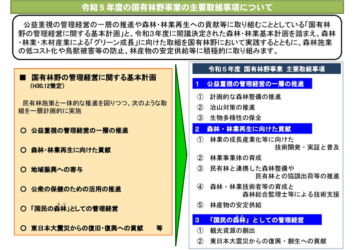 令和5年度の国有林野事業の主要取組事項を公表しました