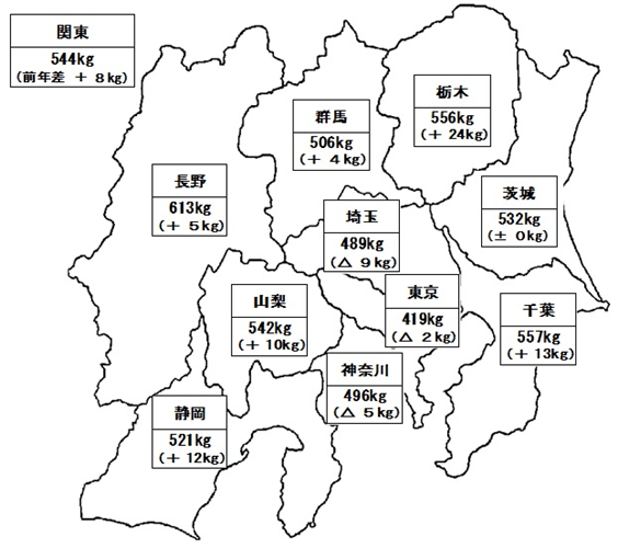 水稲の作付面積及び予想収穫量(関東農政局管内)について公表しました