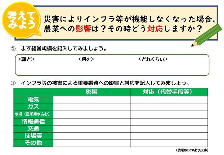 一年の計は元旦にあり！災害に備えて農業版ＢＣＰについて考えてみましょう！