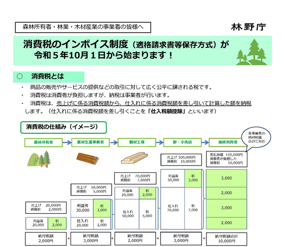 消費税インボイス制度に関するオンライン説明会の開催とリーフレットの公開等