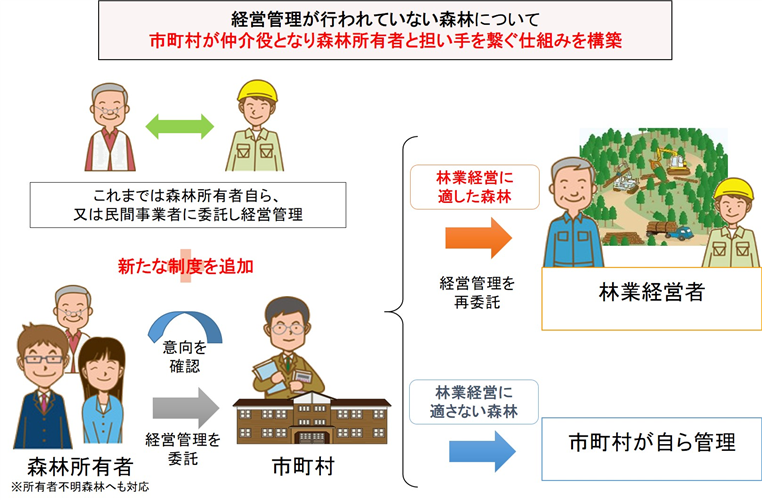 森林経営管理リーダー育成研修の本年度の研修資料を公開しました