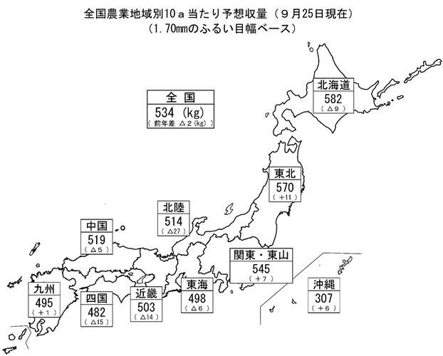 水稲の9月25日現在の予想収穫量（令和5年産）を公表しました