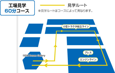 工場見学60分コース