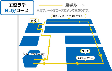 工場見学100分コース