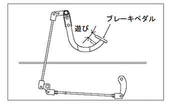 井関農機株式会社 田植機 点検整備 ブレーキペダル