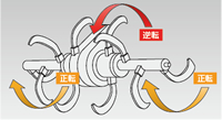 製品