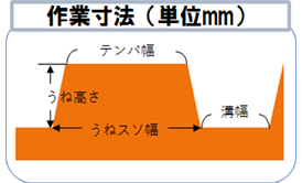 平高うね成形機【STR3-CDR】