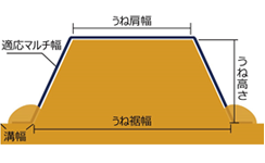 マルチロータリ【MRS9S】+トップマルチセット135