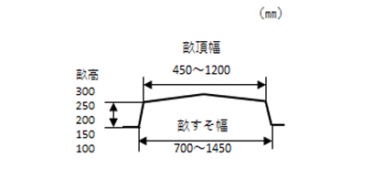 中型管理機+畝立機