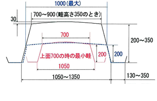 スーパーエイブル平高成形機【PH-R143】