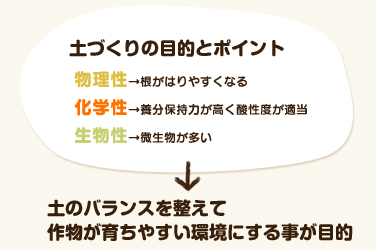 土づくりの目的とポイント