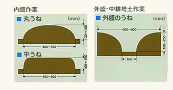 内盛作業、外盛・中耕培土作業