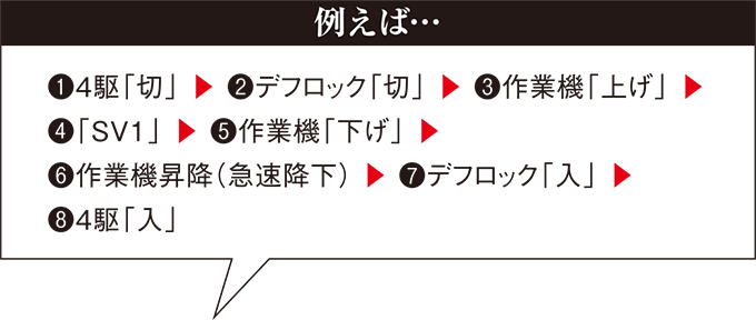 ISOBUS作業機
